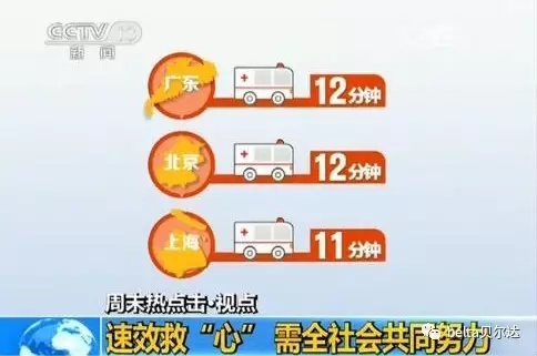 AED在我国普及率低，再成上海两会热议(图4)
